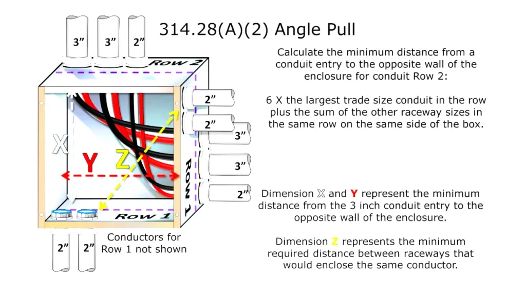electrical junction box regulations