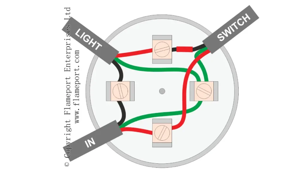 how to terminate wires in junction box