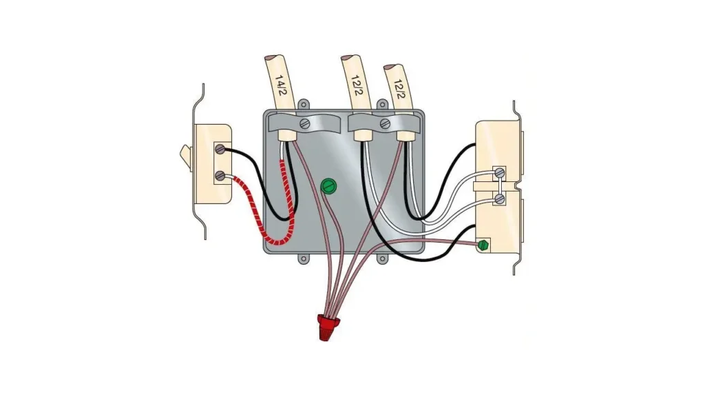 junction box fill capacity inspection