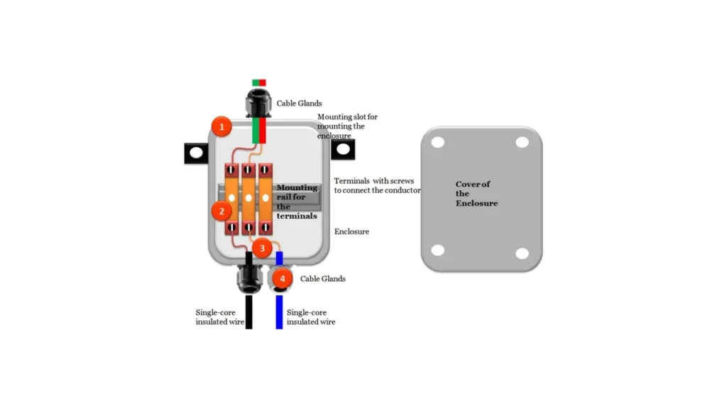 terminal of eletronic junction box