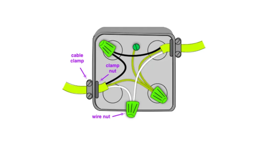 what is junction box wiring