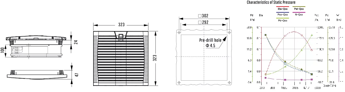 Detail of LK3244 IP54 Wall Mounted Panel Filter