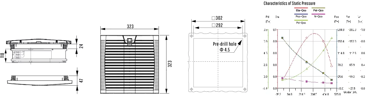 Size of LK3243 Industrial Electrical Cabinet Cooling Fan