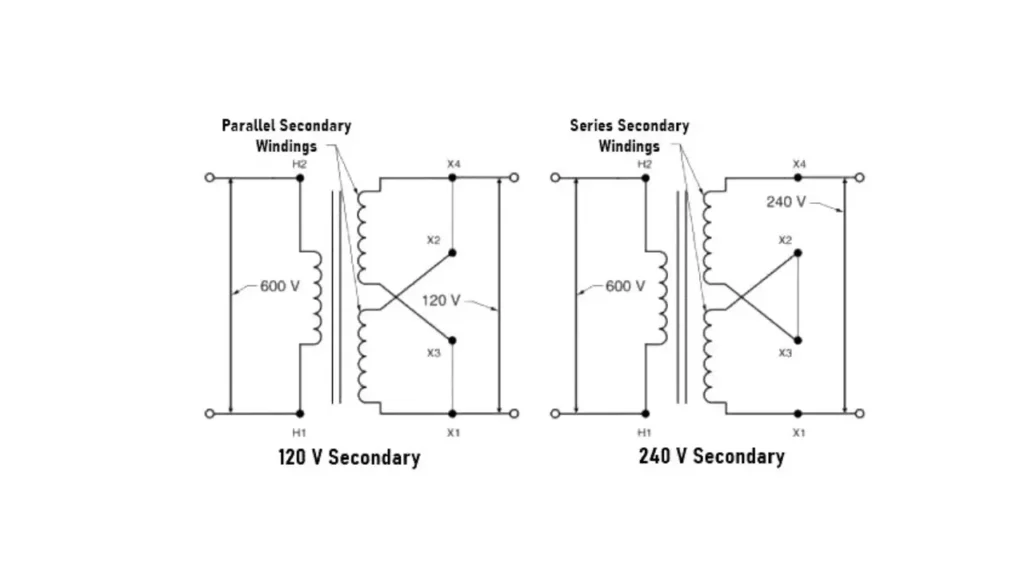control transformer size
