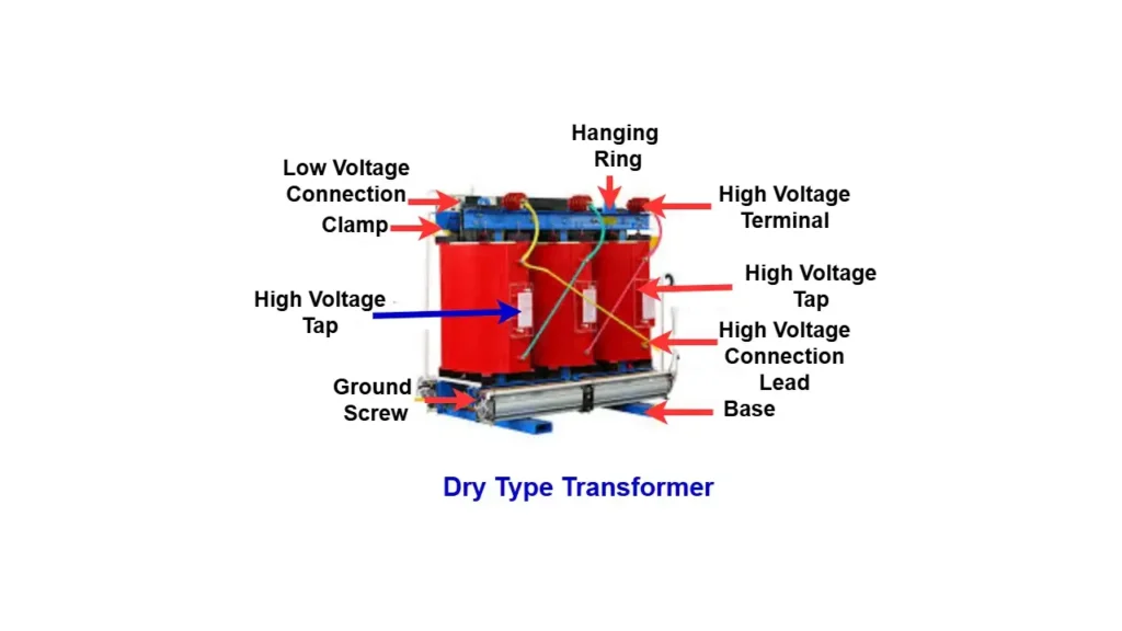 dry type transformer construction