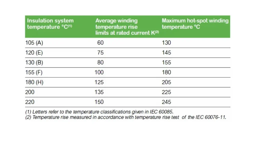 dry type transformer insulation class