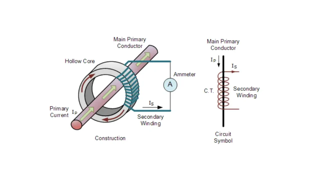 primary ampere rating of control transformer