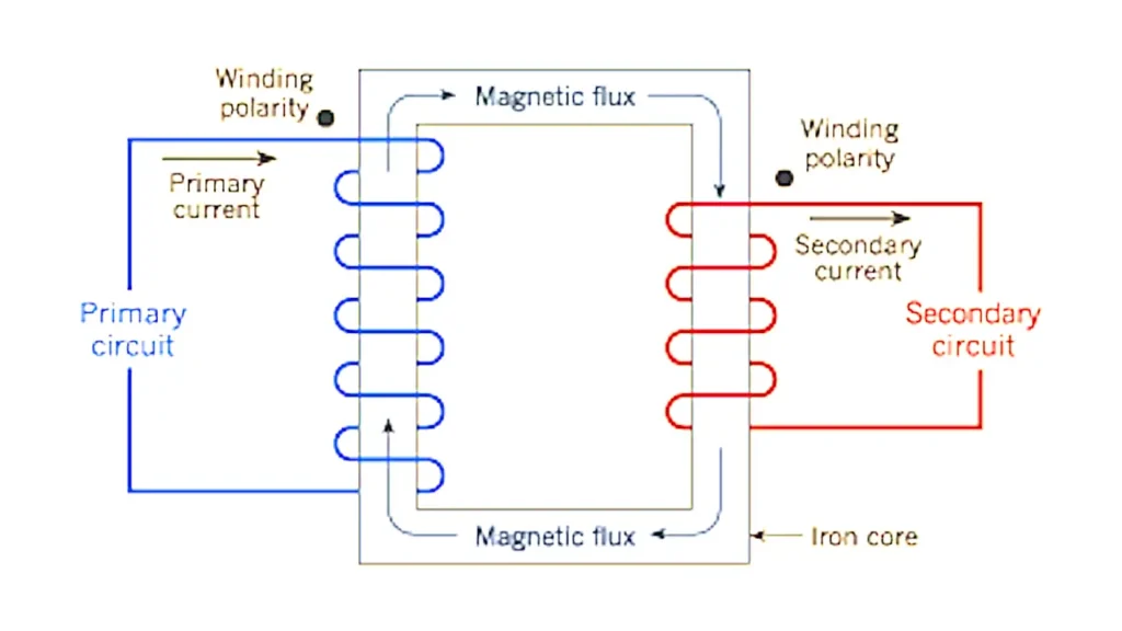 primary windings of transformer
