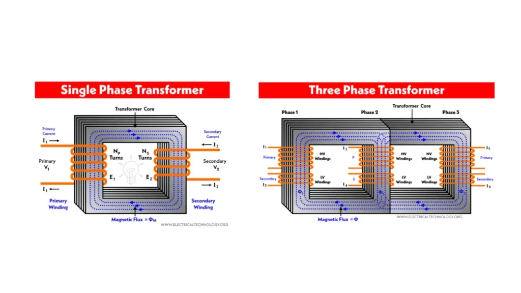 single phase transformer vs three phase transformer