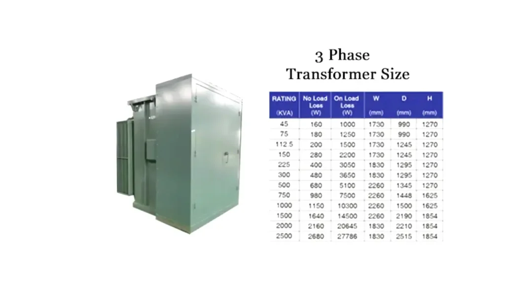 standard three phase transformer sizes