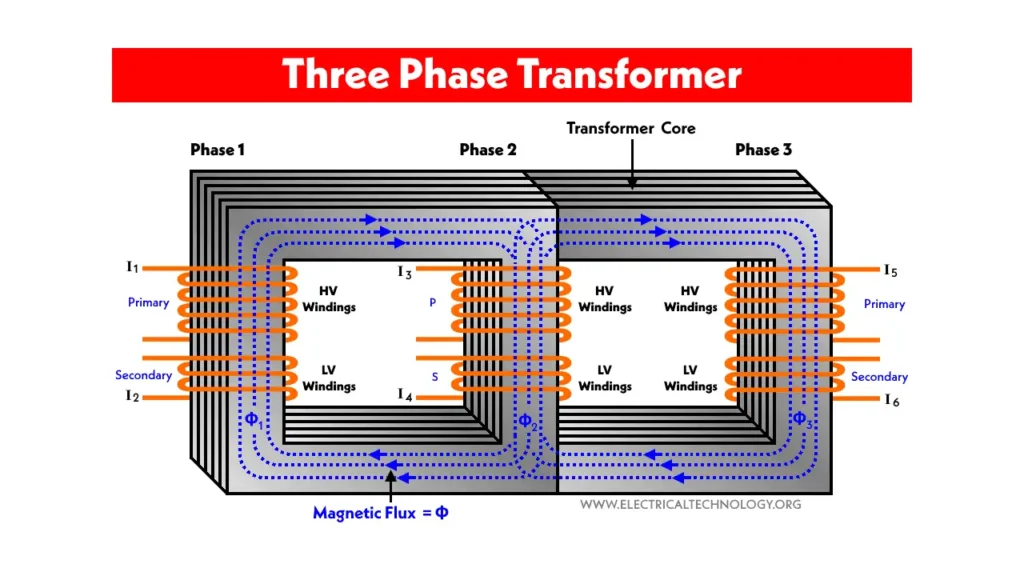 three phase transformer what is