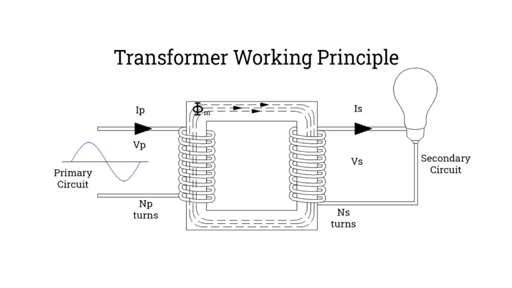 transformer working principle