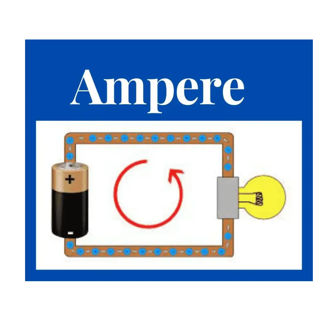What is Amps in Electricity? Beginner's Guide to Electrical Current ...