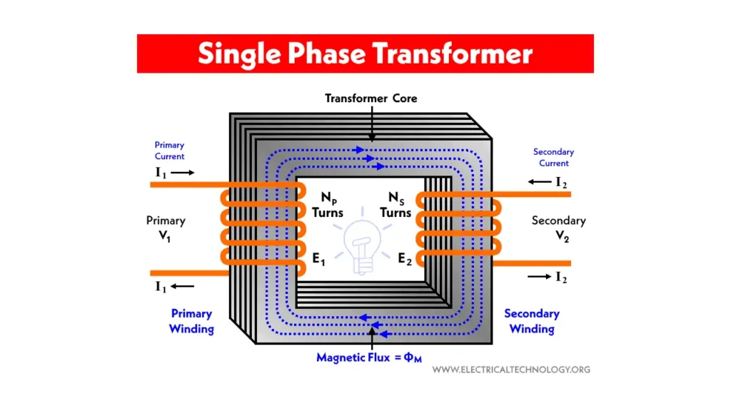 what is single phase transformer