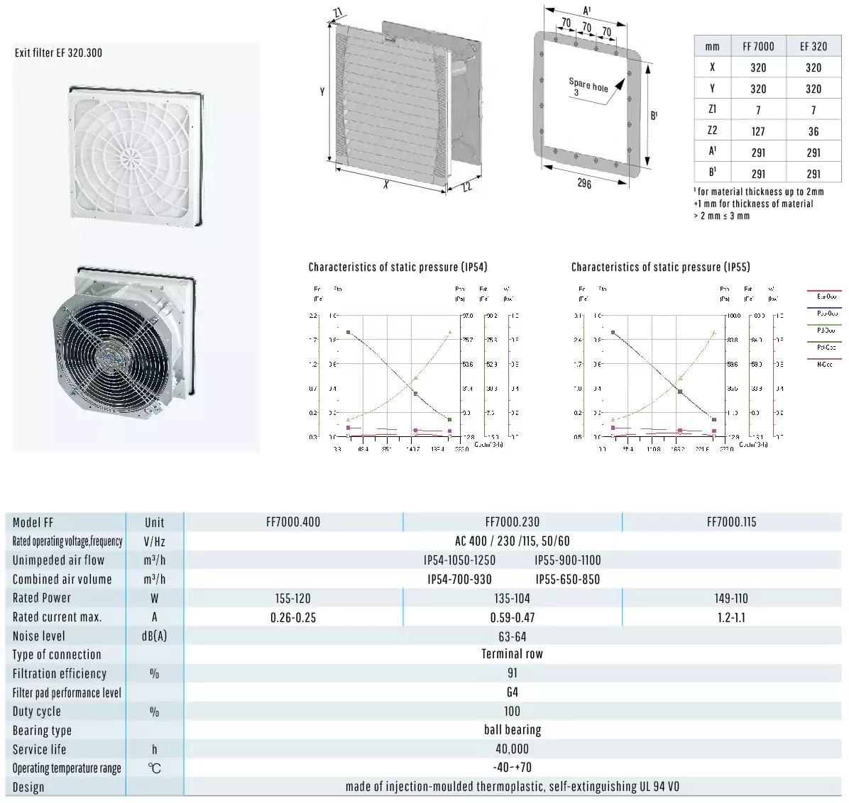 Data of FF7000 Series Fan And Filter