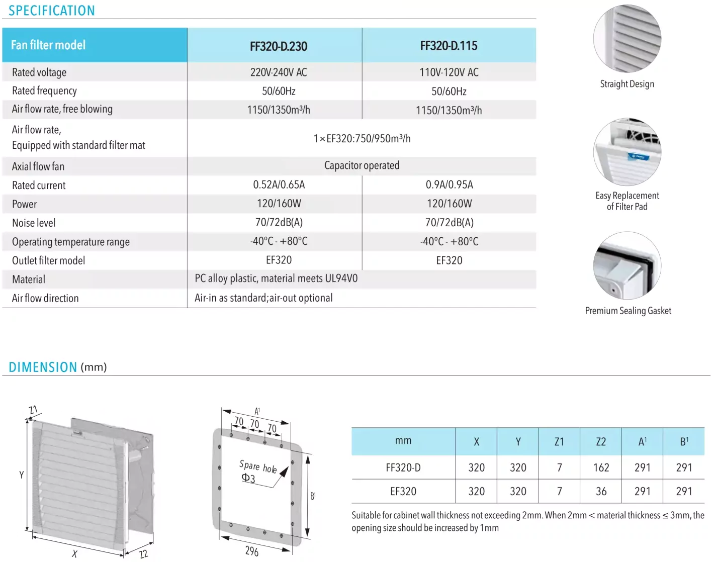 Details of Export genuine fans and filters