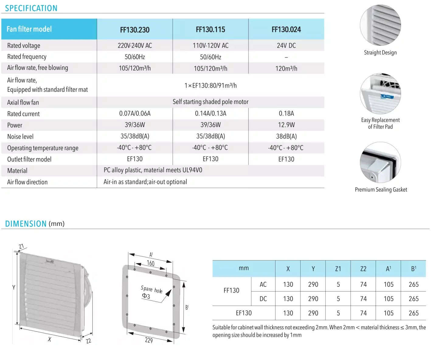Details of FF130 Industrial cabinet fan and filter