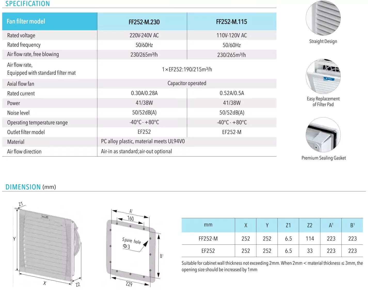 Details of FF252 M Body ventilation filter