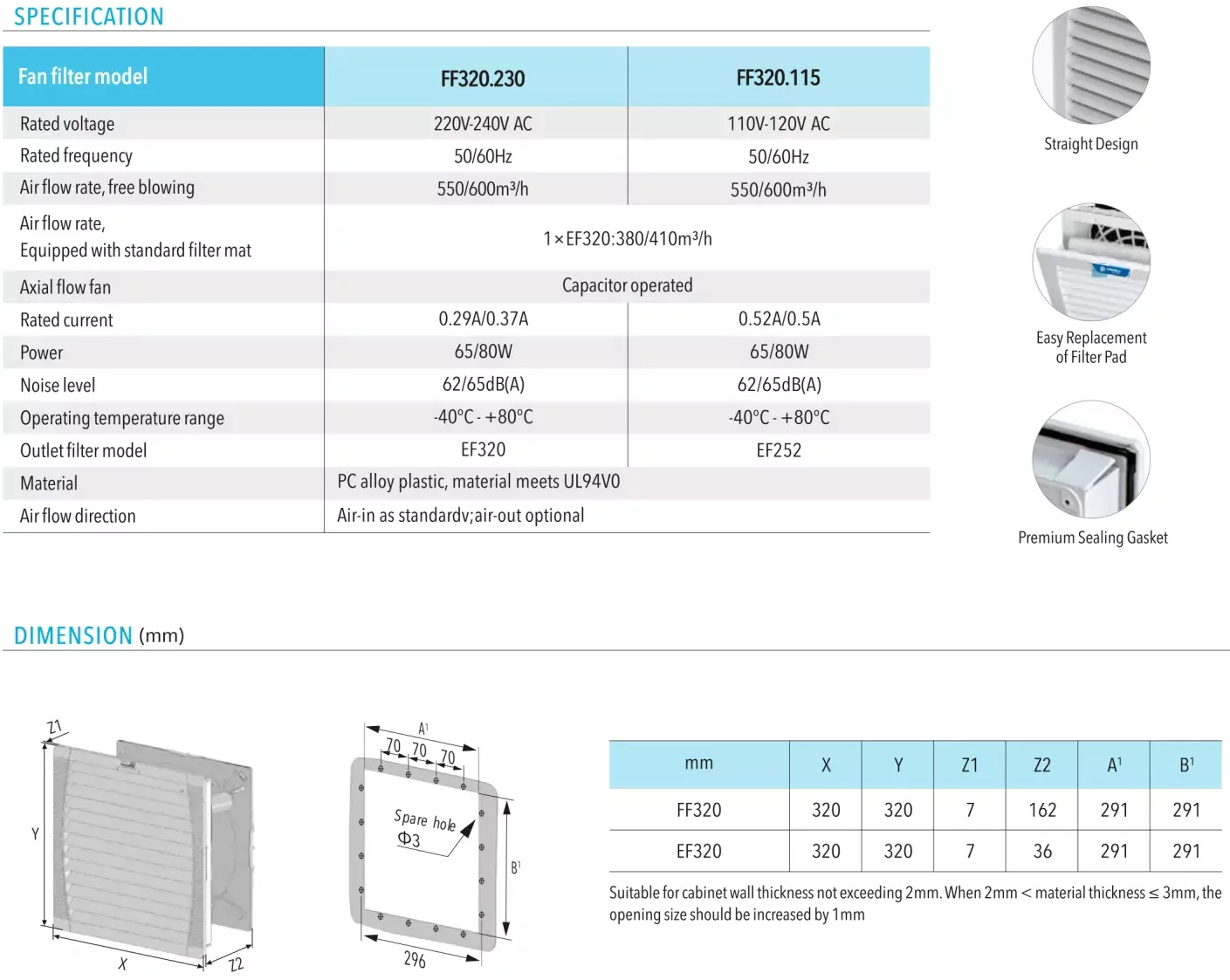 Details of FF320 Electric box fan and filter