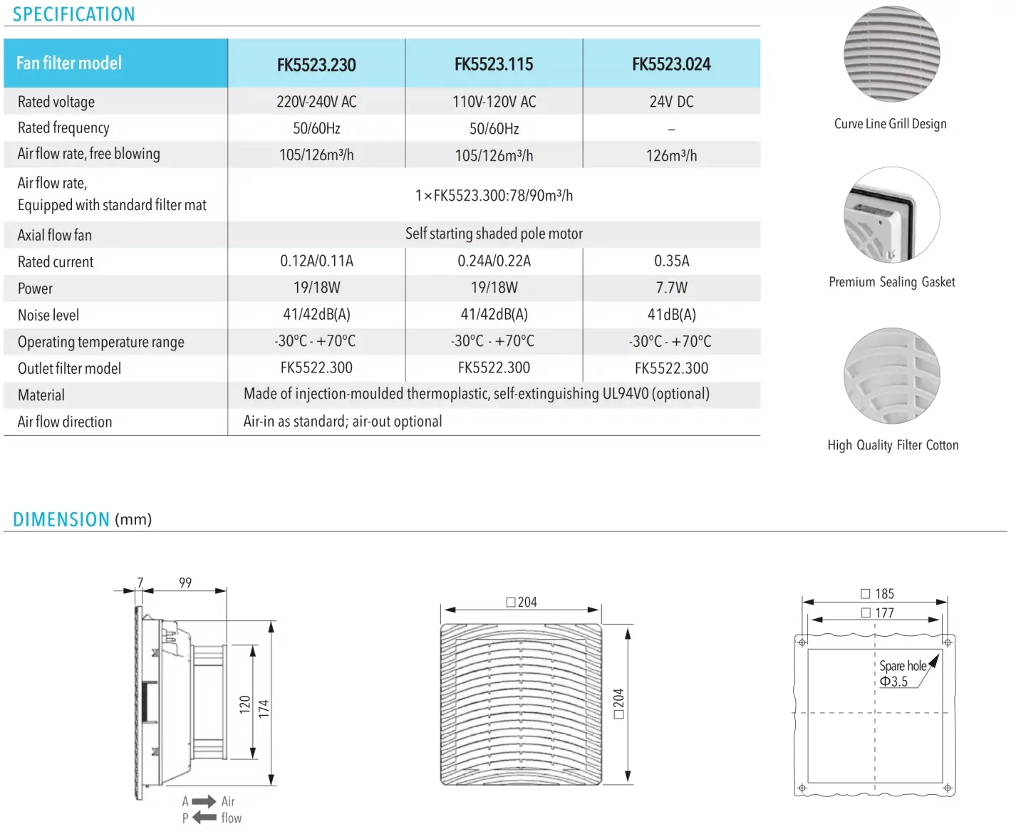 Details of FK5523 Cooling fan and filter