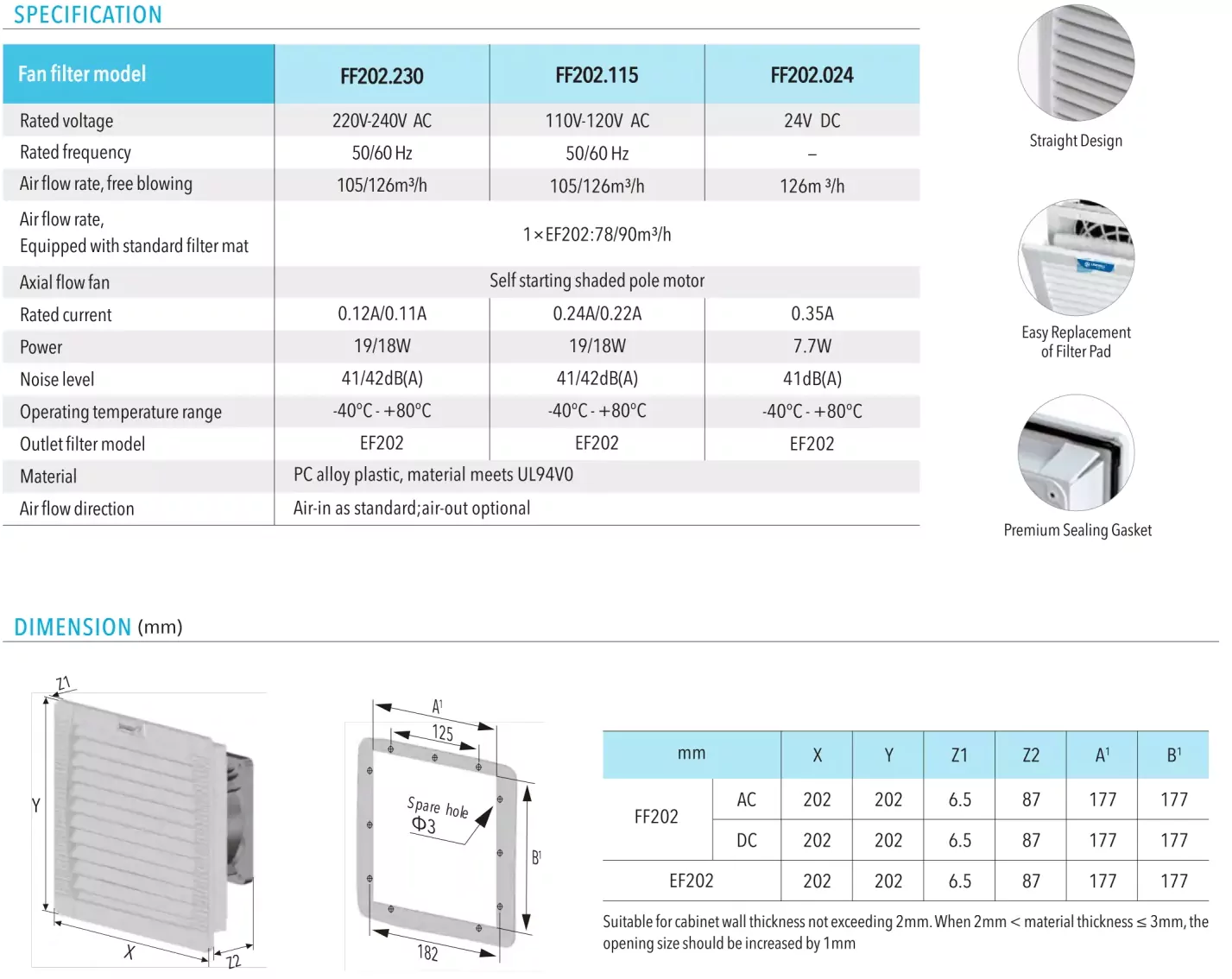FF202 Cooling fan and filter details