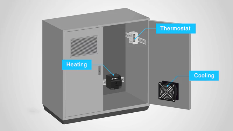 How to Use the Control Cabinet Heater to control the amount of heat inside