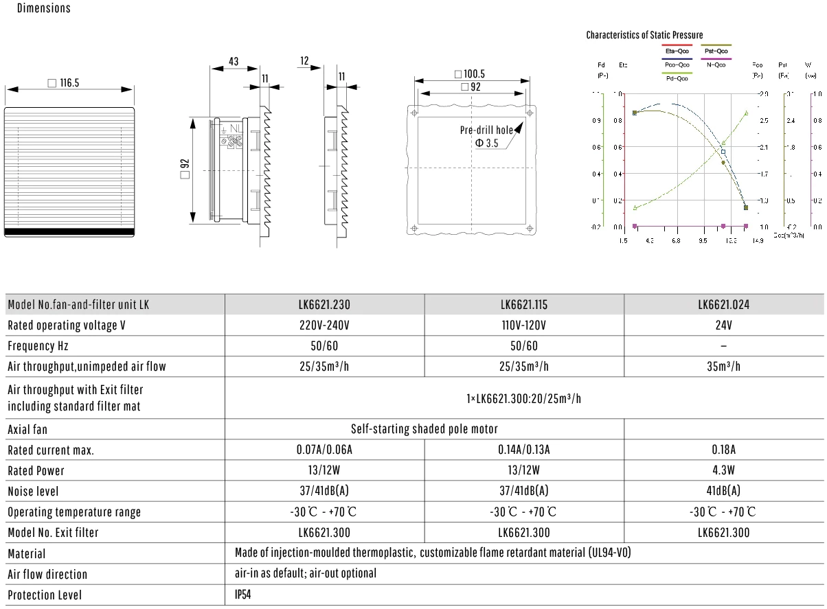 details of LK6621 Rittal cabinet cooling fan and filter