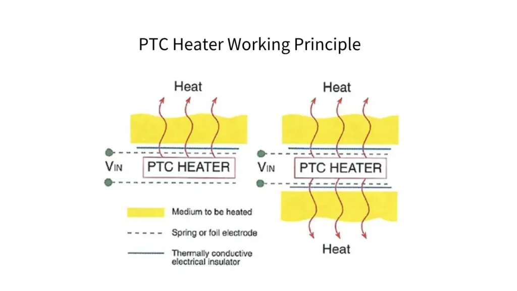 ptc heater working principle