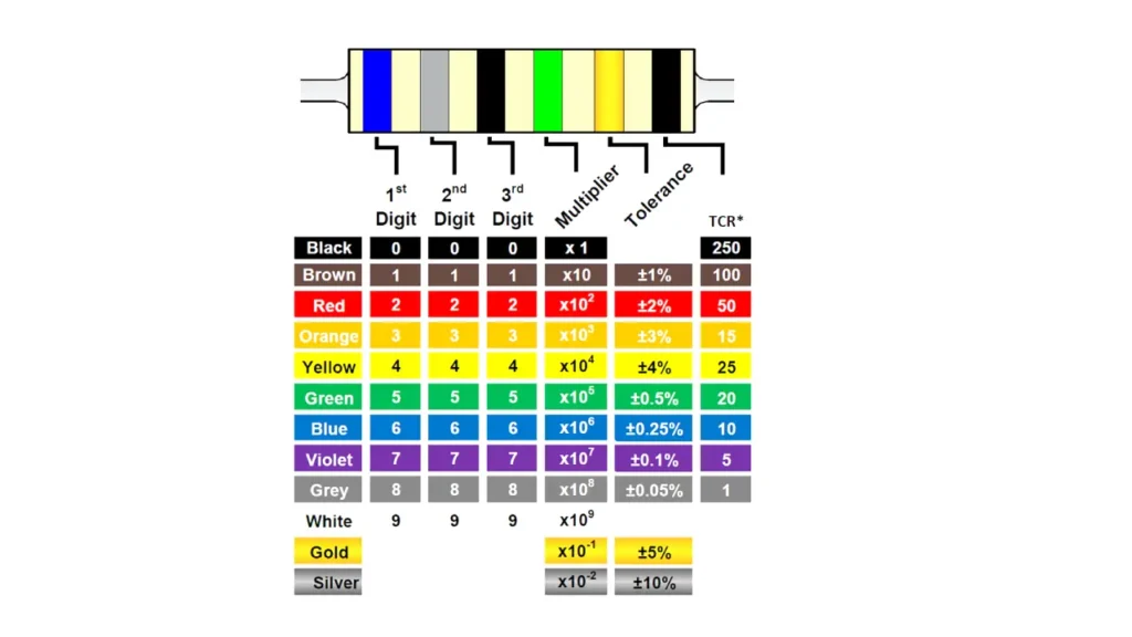 what is terminal block color code