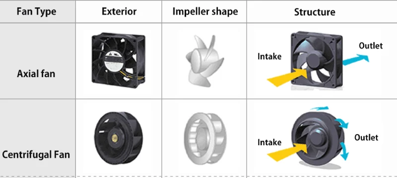 axial vs centrifugal fan