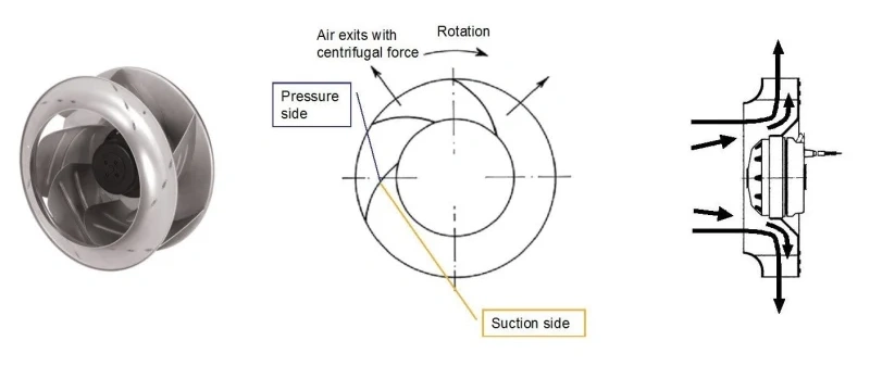 centrifugal fans working principle
