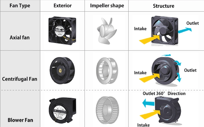 comparing fan types