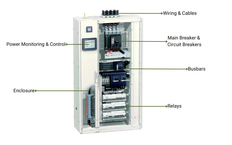 control panel components