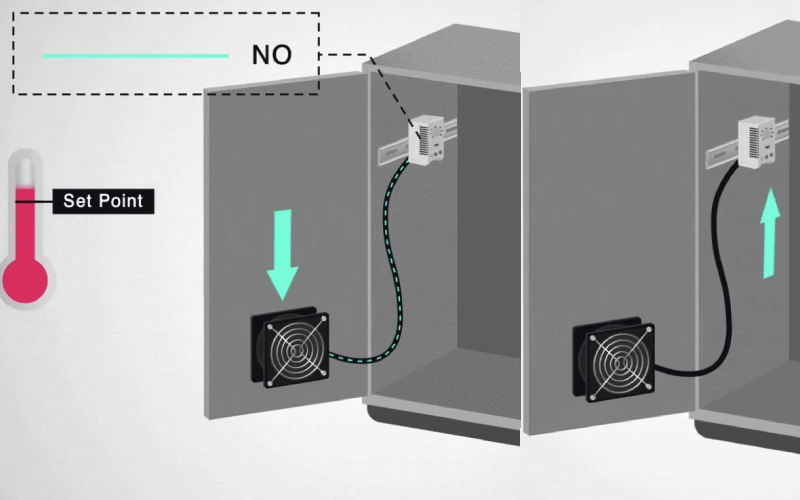 enclosure and to safeguard against condensation, humidity and frost