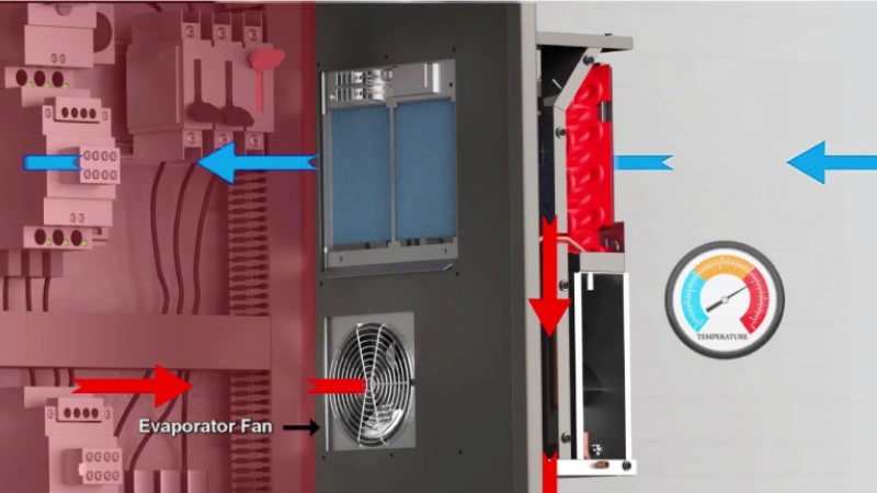 fan filter unit working principle
