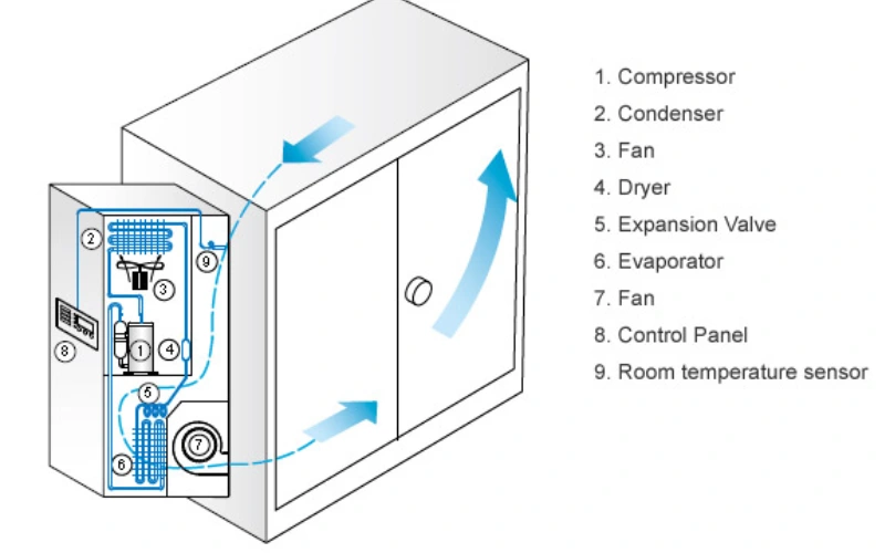 how industrial hvac systems work