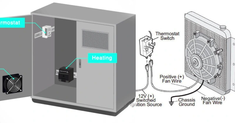 how to control a fan with a thermostat