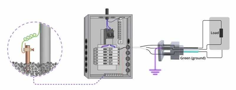 step by step electrical panel grounding