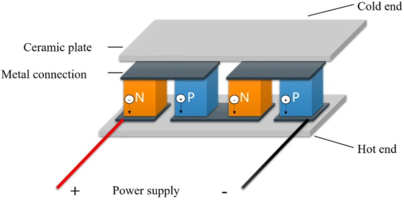 thermodynamic cooling