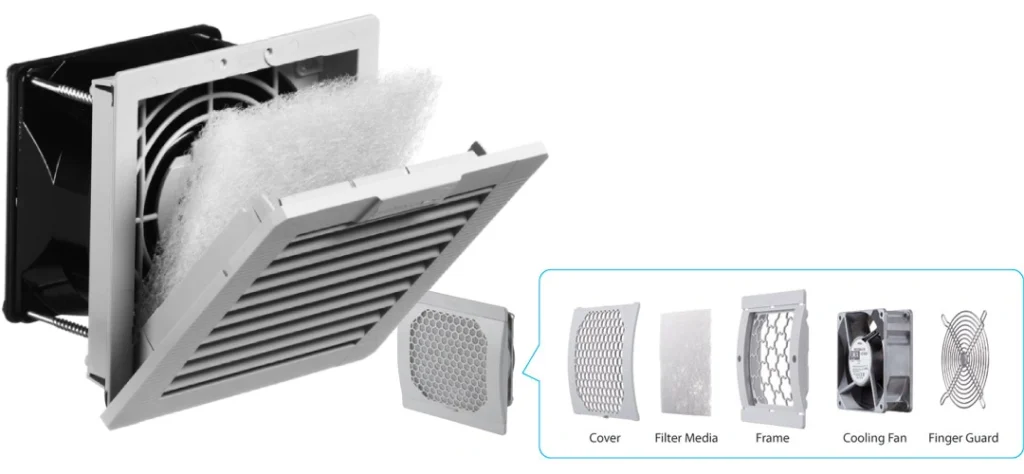 what are axial fans used for