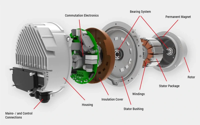 what is an ec fan