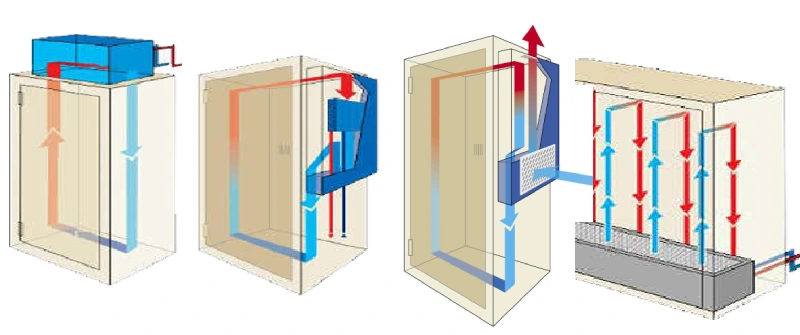 4 types of heat transfer mechanisms for cooling electrical enclosures