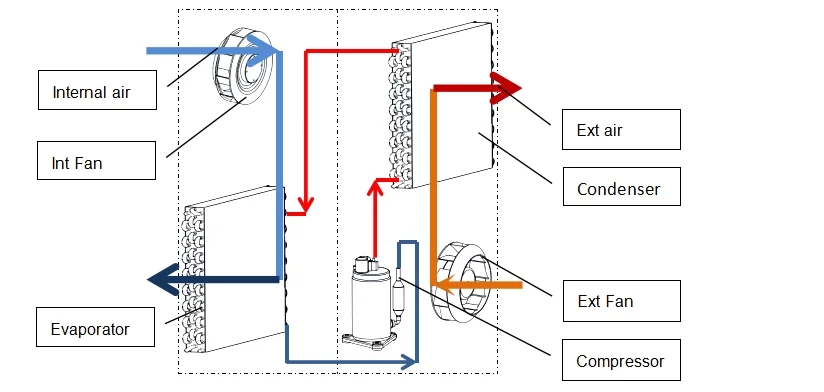 ac controller panel air pulling cabinet