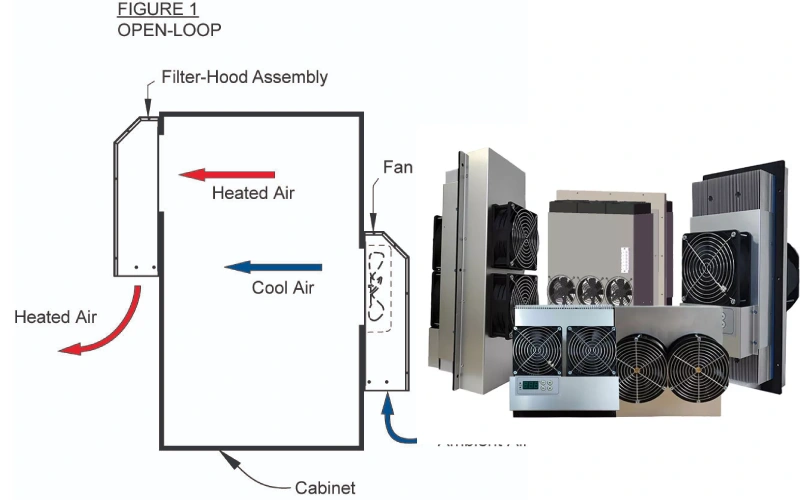 cabinet cooling fan can cut project costs effectively
