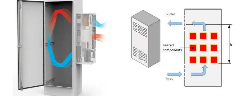 calculate watts and heat of enclosure heating
