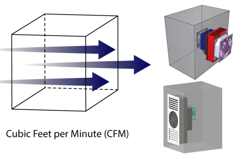 cfm