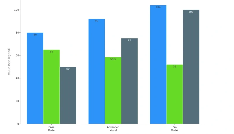 enclosure fan models by airflow, noise level, and motor power