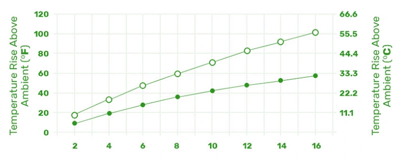 example calculation