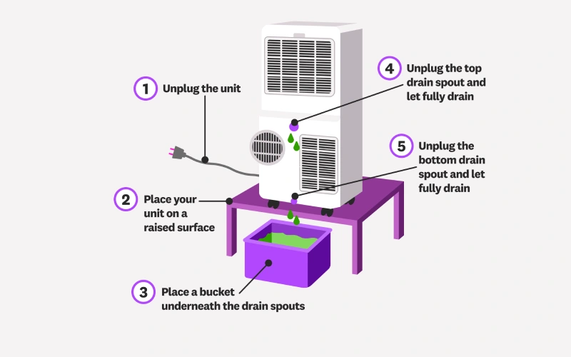 how does air conditioning work