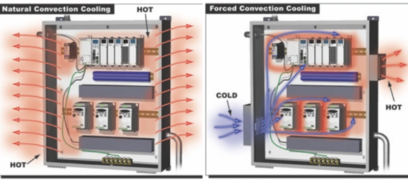 how to calculate watts and heat of enclosure heating
